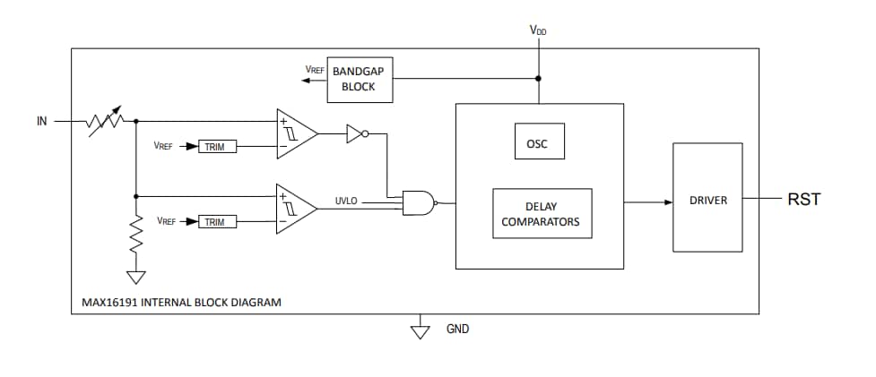 Block Diagram - Analog Devices / Maxim Integrated MAX16191 Supervisory Circuit Block Diagram - Analog Devices / Maxim Integrated MAX16191 Supervisory Circuit